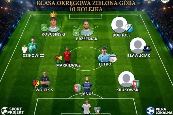 XI tygodnia najlepszych zawodników w 10 kolejce zielonogórskiej klasy okręgowej