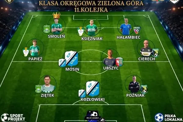 Znamy najlepszych piłkarzy 11. kolejki zielonogórskiej klasy okręgowej